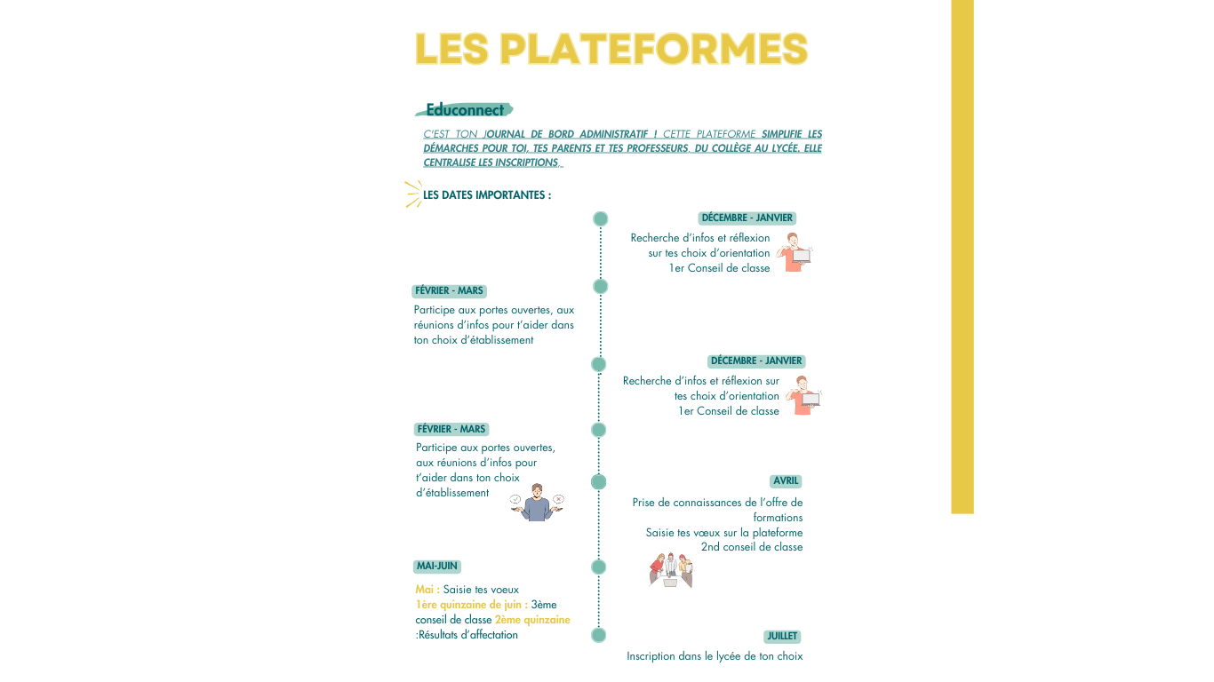 quelles sont les plateformes ?