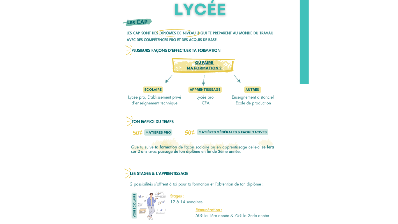 guide de l'orientation lycée